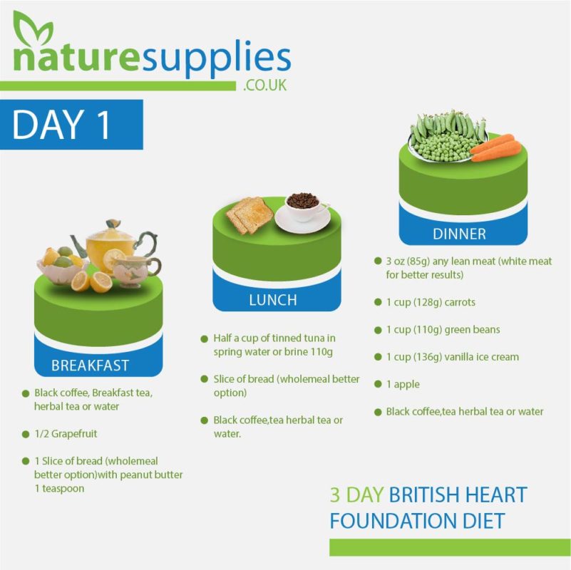 3 Day British Heart Foundation Diet - Naturesupplies