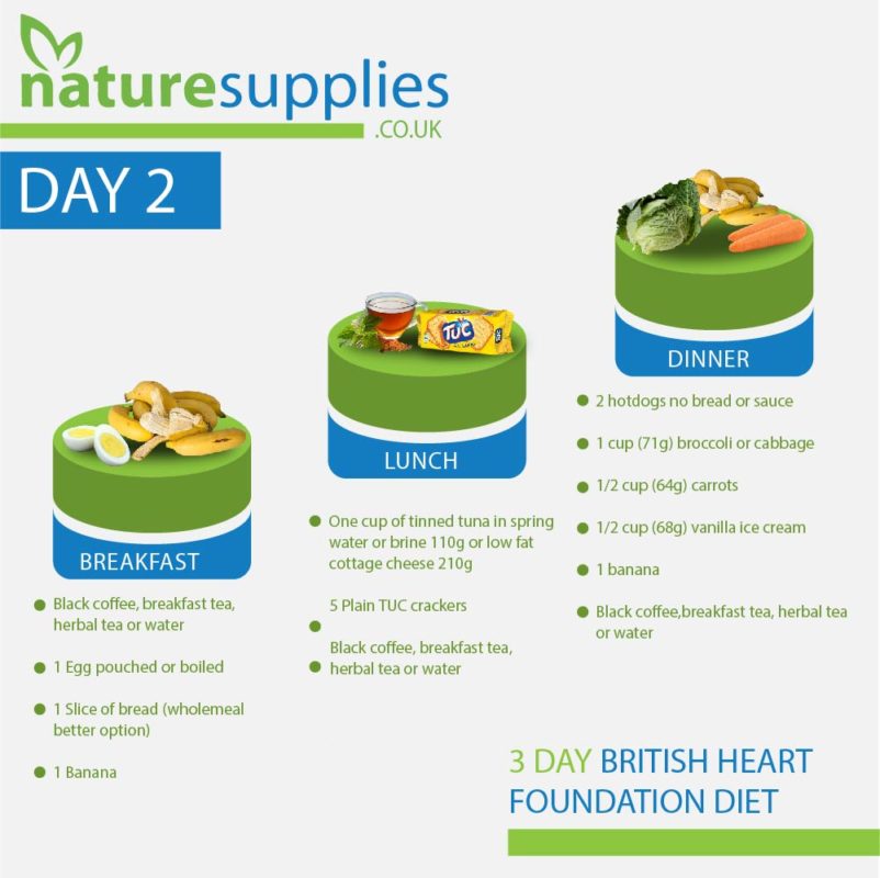 3 Day British Heart Foundation Diet - Naturesupplies